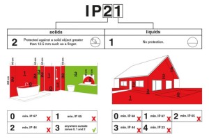 Wodoodporna lampa ścienna 002 przezroczyste szkło - Zangra