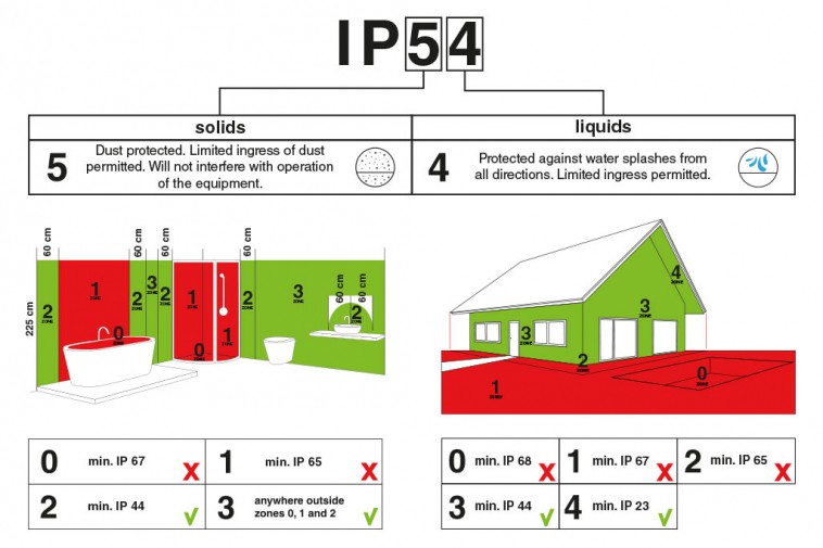 Lampa łazienkowa porcelanowa  klosz 004 przezroczyste szkło. - Zangra